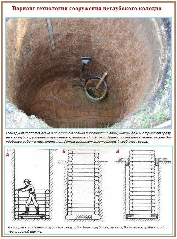 Докопка как важный элемент углубления колодца