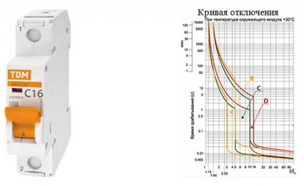 Какие автоматические выключатели. ВТХ автоматических выключателей ва47-29. Характеристики автоматического выключателя ва47-29. Номинальный ток расцепителя ва47-29 с16. Автоматический выключатель 16а ток отсечки.