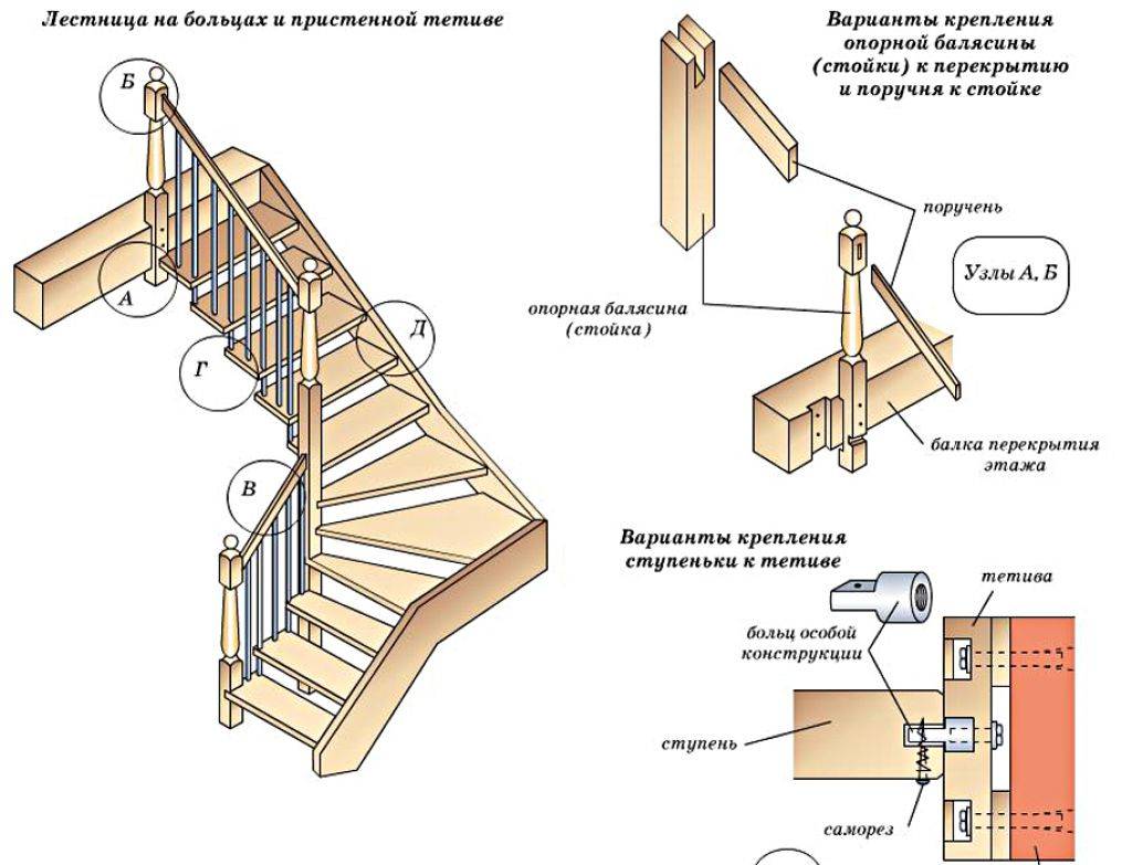 Как построить лестницу на второй этаж своими руками?