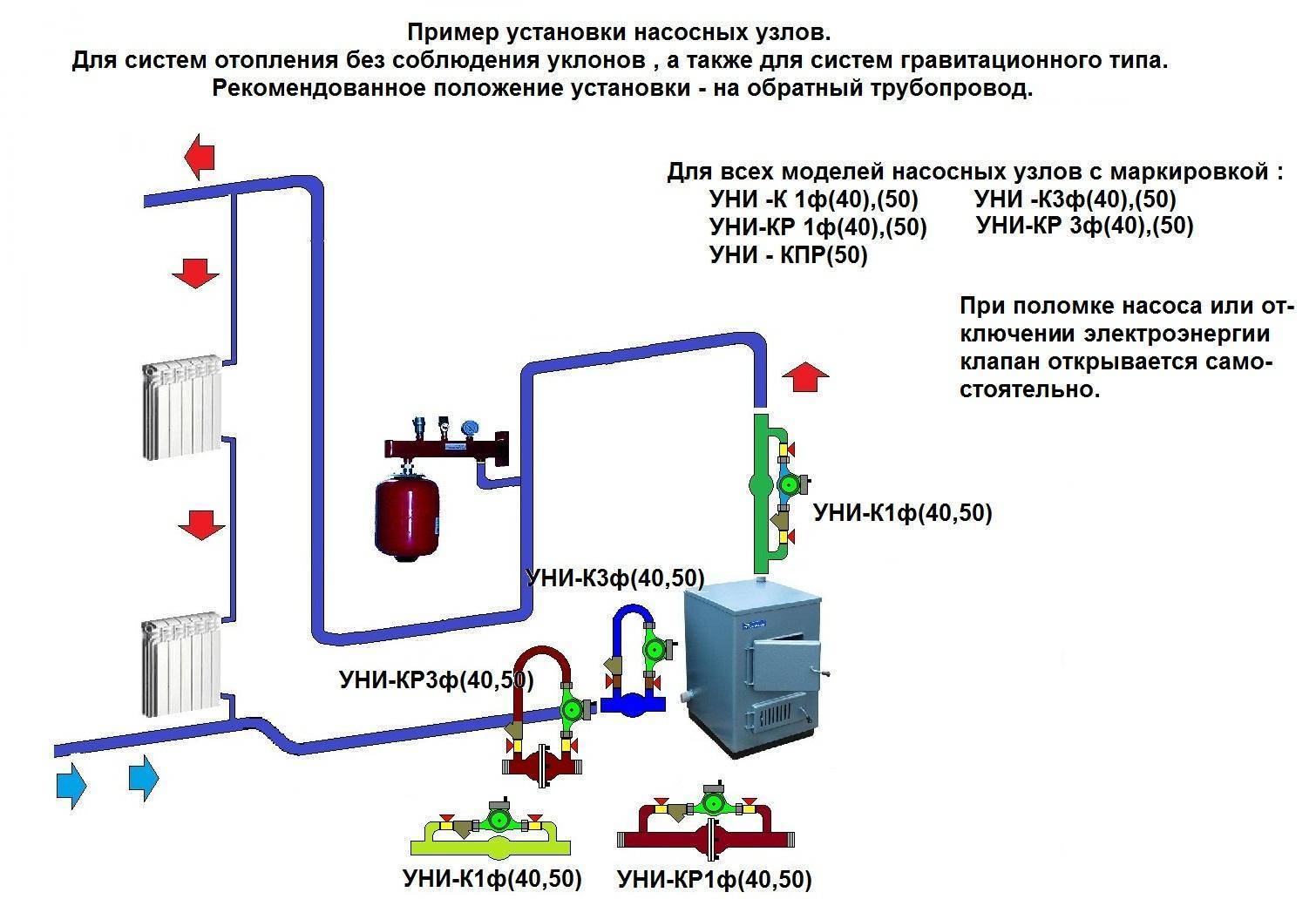 Схема подключения электрокотла: устройство и разновидности, установка агрегата в систему отопления