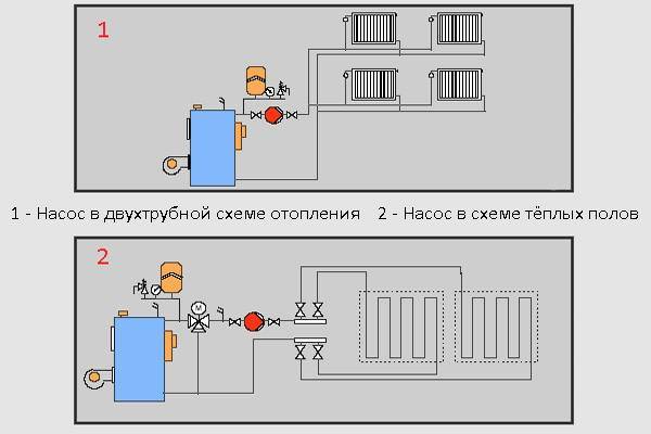 Установка насоса в систему отопления частного дома: схема подключения