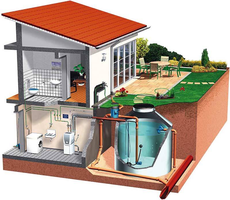 Система сбора дождевой воды с целью водоснабжения дома: устройство накопителя (бака)