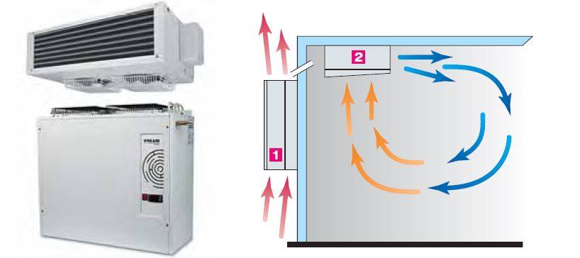 Обзор холодильных сплит-систем север: отзывы, инструкции, сравнение моделей mgs 103, 211, 218