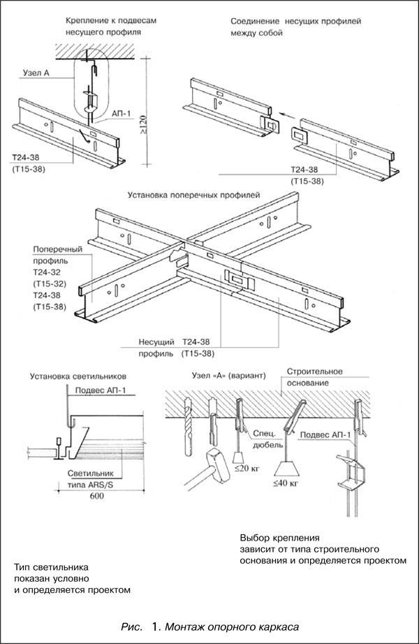 Монтаж потолка armstrong: размеры и расчет, как рассчитать и монтировать подвесы, установка комплектующих
