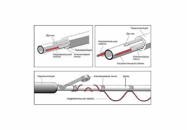 Греющий кабель для водопровода: виды, установка и схема подключения с фото