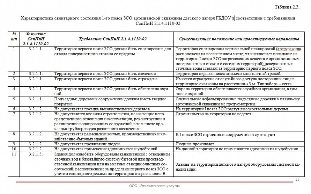 Санпин вода скважина. Зоны санитарной охраны 3 пояс границы. План мероприятий по санитарно. План мероприятий по улучшению санитарного состояния территории ЗСО. Мероприятия по охране источников водоснабжения.