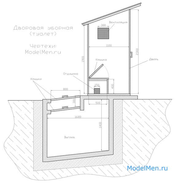 Вентиляция выгребной ямы частного дома