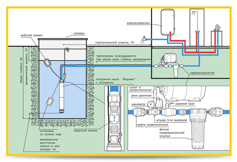 Схема подключения водопровода на даче из колодца с погружным насосом