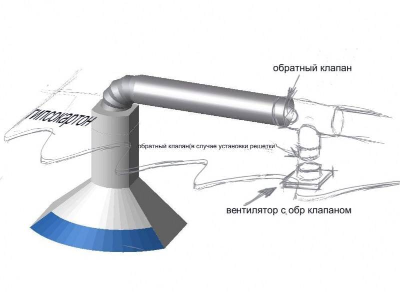 Как сделать обратный клапан для вентиляции своими руками? особенности установки