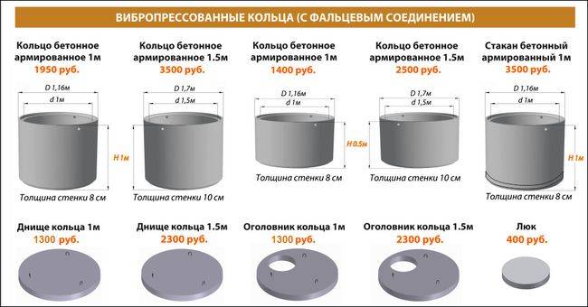 Размеры железобетонных колец. таблицы согласно гост