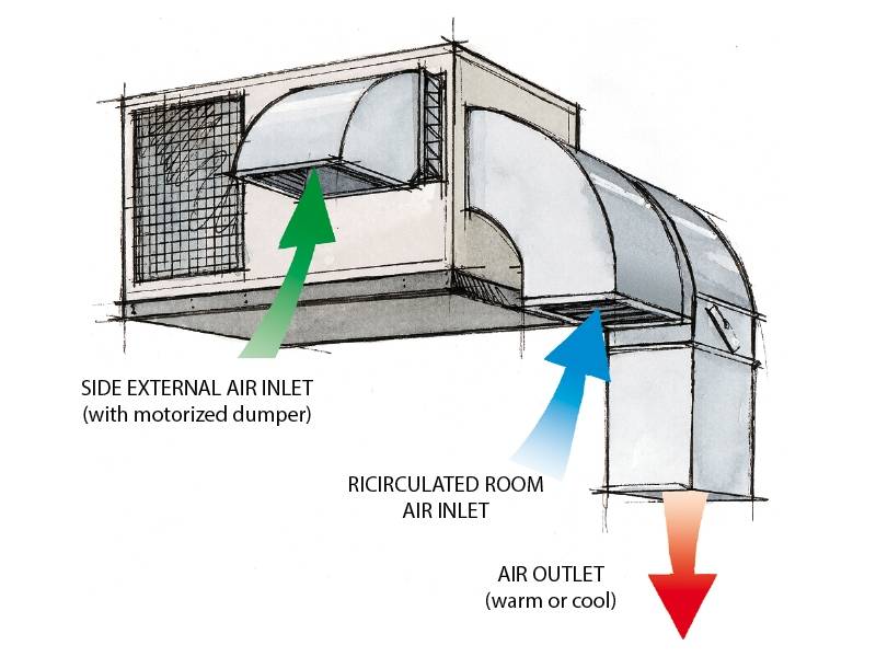 Особенности и установка вентиляции в отдельной комнате