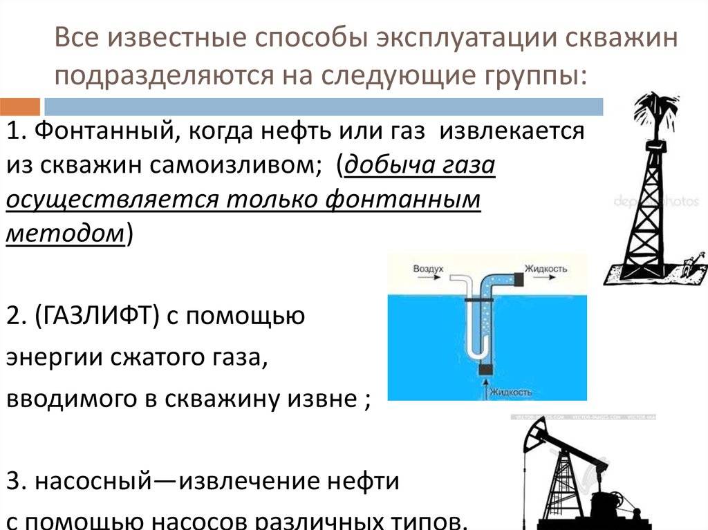 Классификация и виды скважин для воды