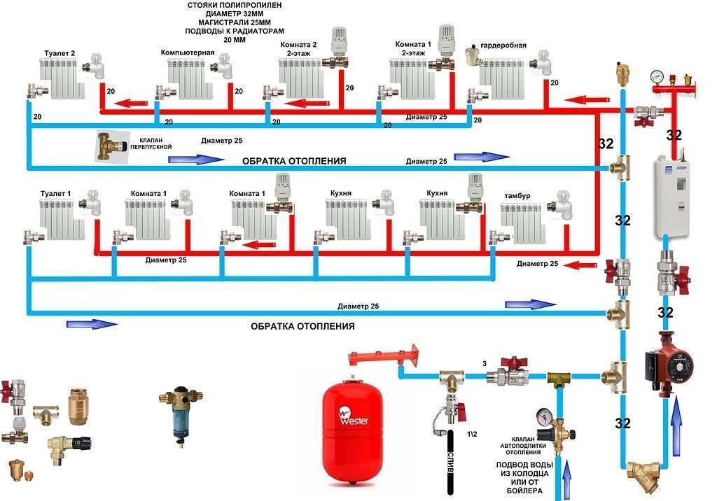 Перечень основных видов водяного отопления: плюсы и минусы естественной и принудительной циркуляции
