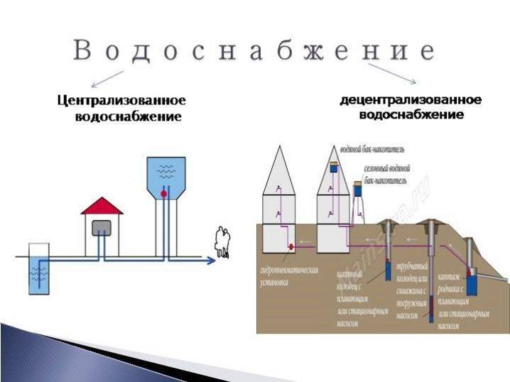 Схема водоснабжения населенного пункта из поверхностного источника