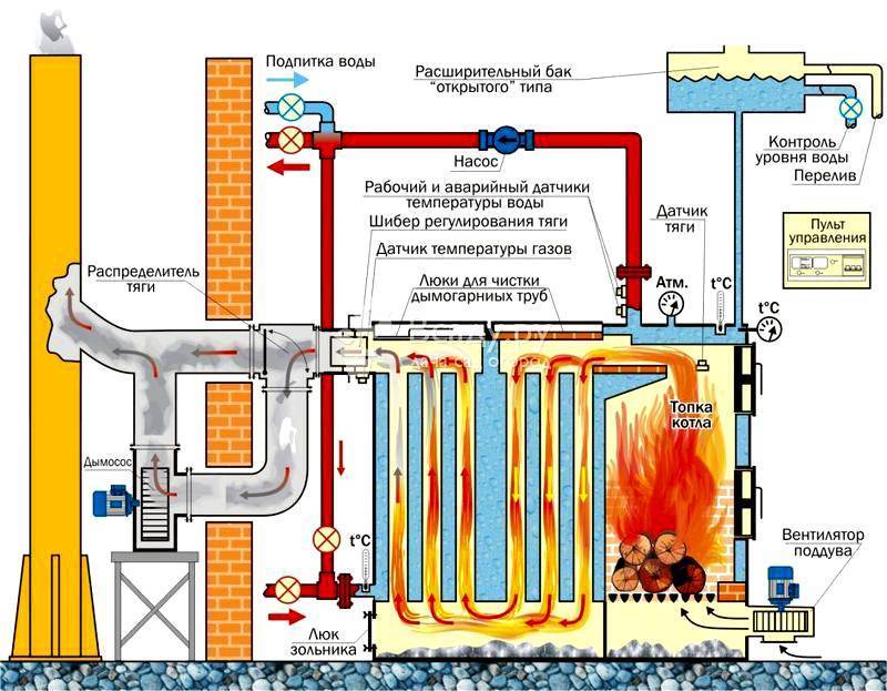 Теплообменники газовых котлов: различия по материалам | отопление дома и квартиры