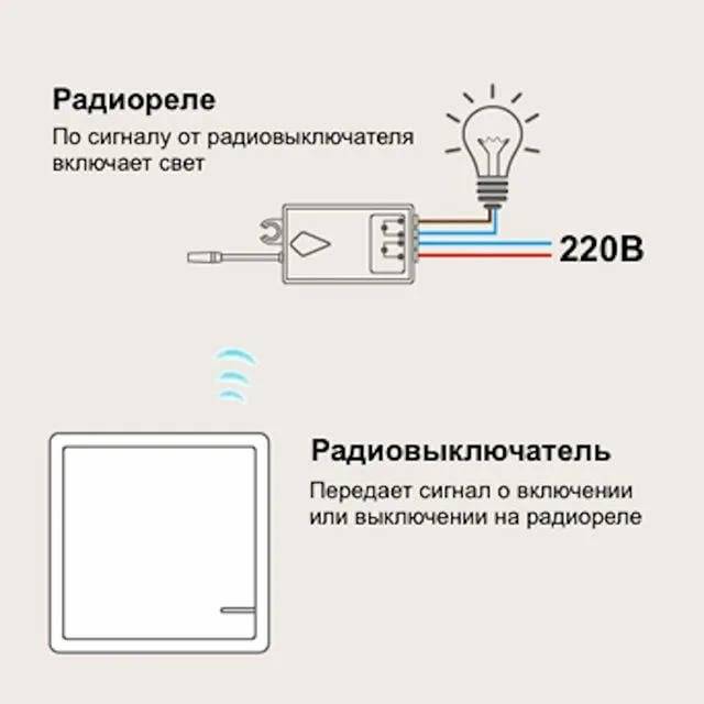 Как правильно выбрать для дома радиовыключатель света с пультом, как подключить