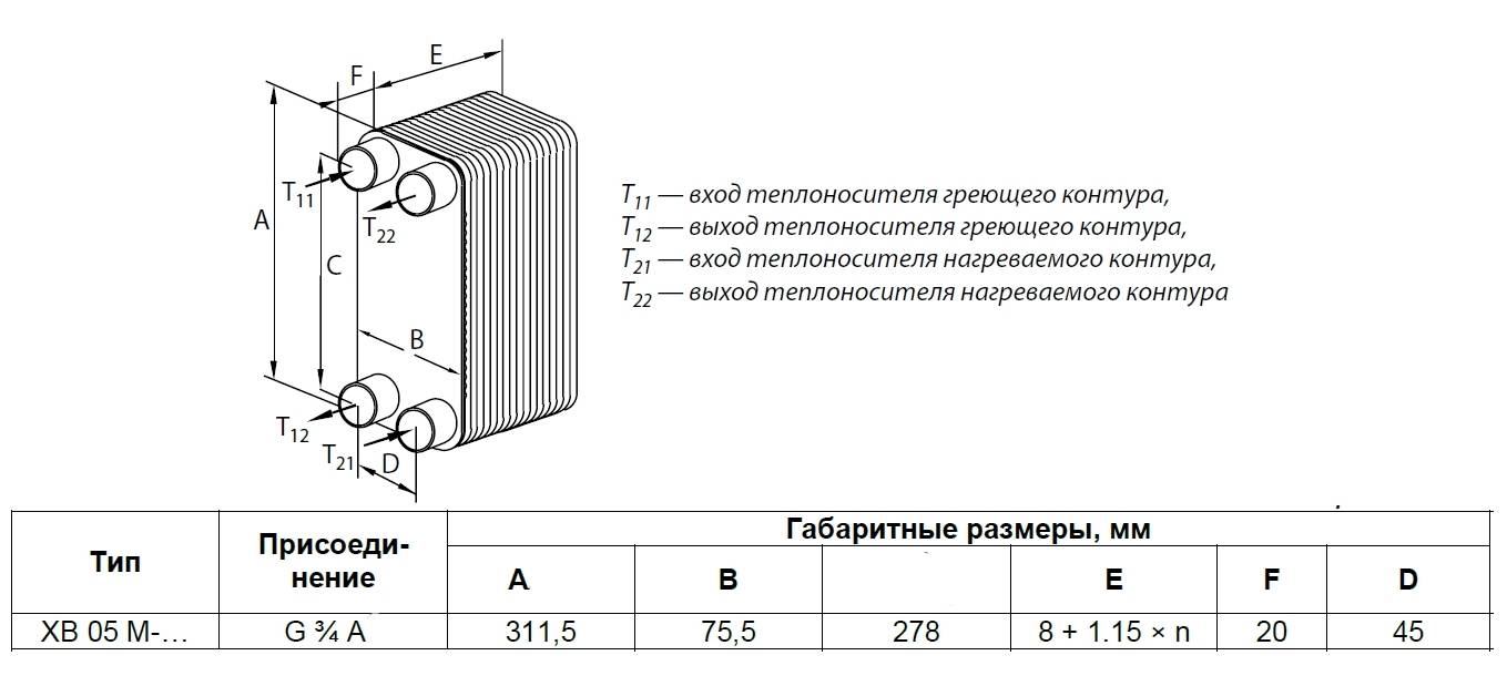 Пластинчатые теплообменники – устройство, принцип работы, методика расчета