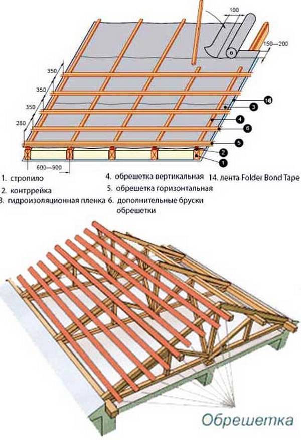 Обрешетка под металлочерепицу - шаг, схема, монтаж