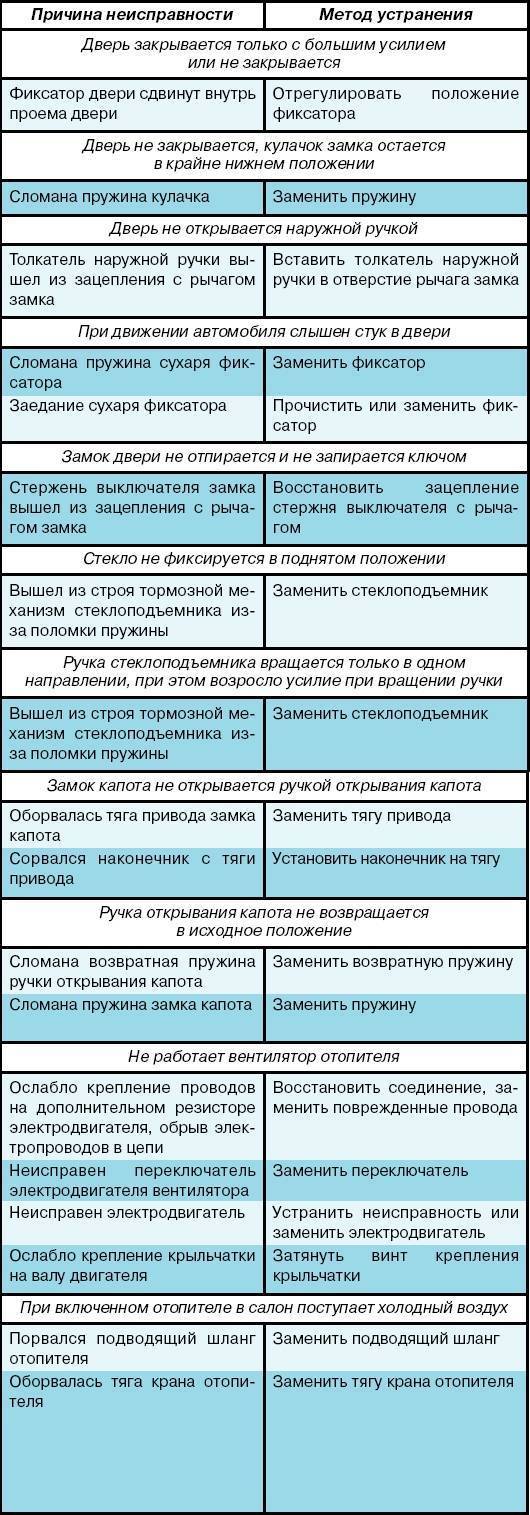 Неисправности гидроцилиндров: причины и ремонт