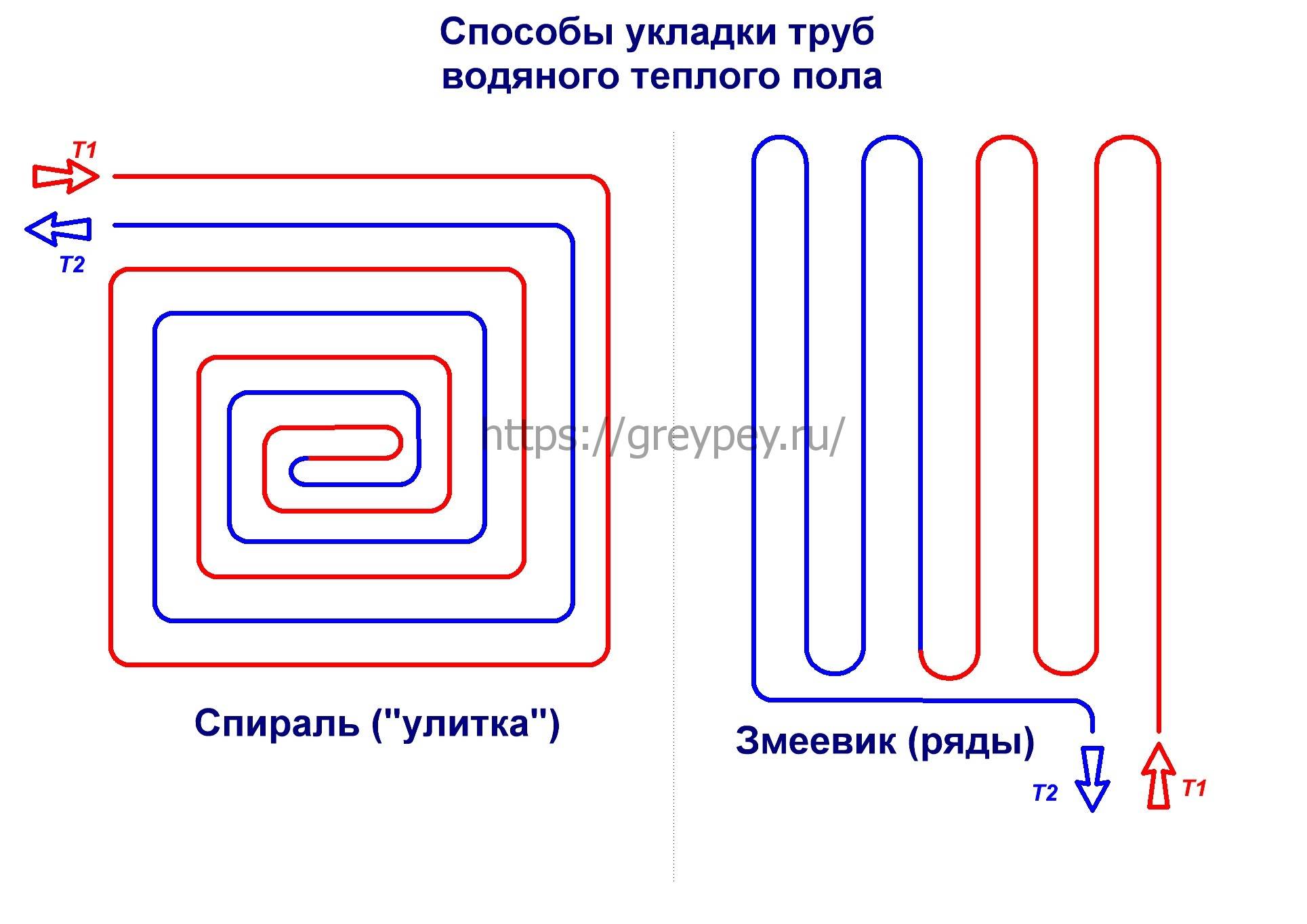 Водяной теплый пол под плитку – варианты устройства и инструкция по монтажу