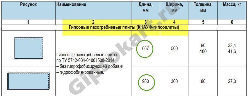 Урок 8. возведение стен из пазогребневых плит