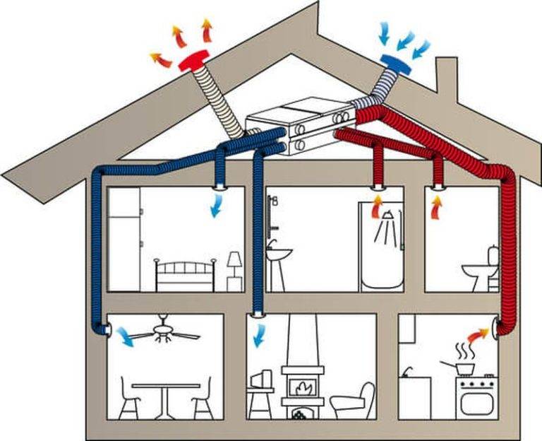 Как сделать вентиляцию в квартире своими руками и прочистить старую? пошаговая инструкция