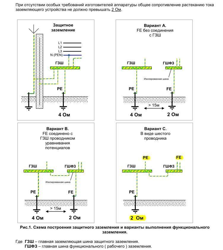Пуэ провода. Схема подключения заземления кабеля. Схема полосы заземления. Схема подключения защитного заземления. Шина функционального заземления Fe.