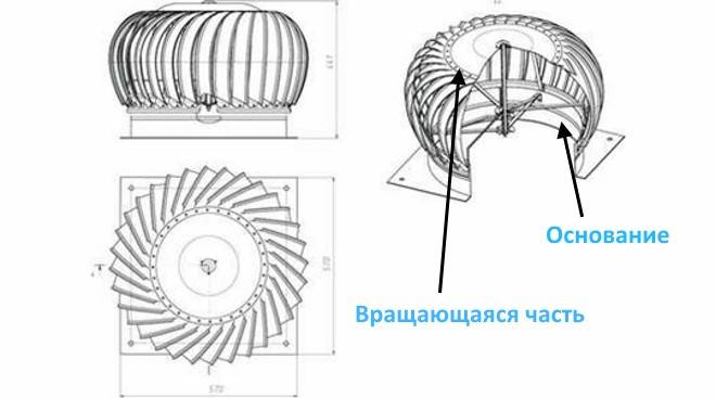 Турбодефлектор своими руками: чертёж и этапы работы | greendom74.ru