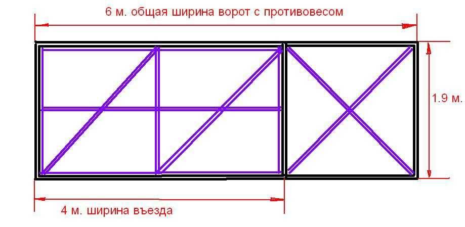Как сделать откатные ворота своими руками пошаговая инструкция