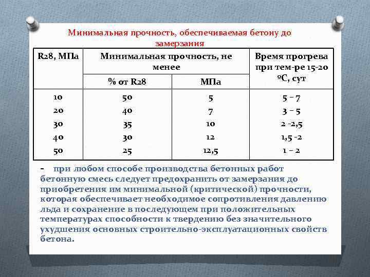 Через сколько снимать опалубку с фундамента в соответствии с нормами