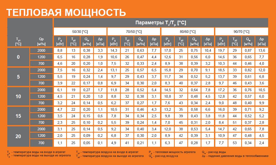 Выбор вентилятора для ванной комнаты - мощность и размеры