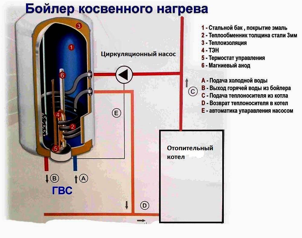Установка накопительного водонагревателя своими руками: пошаговый инструктаж