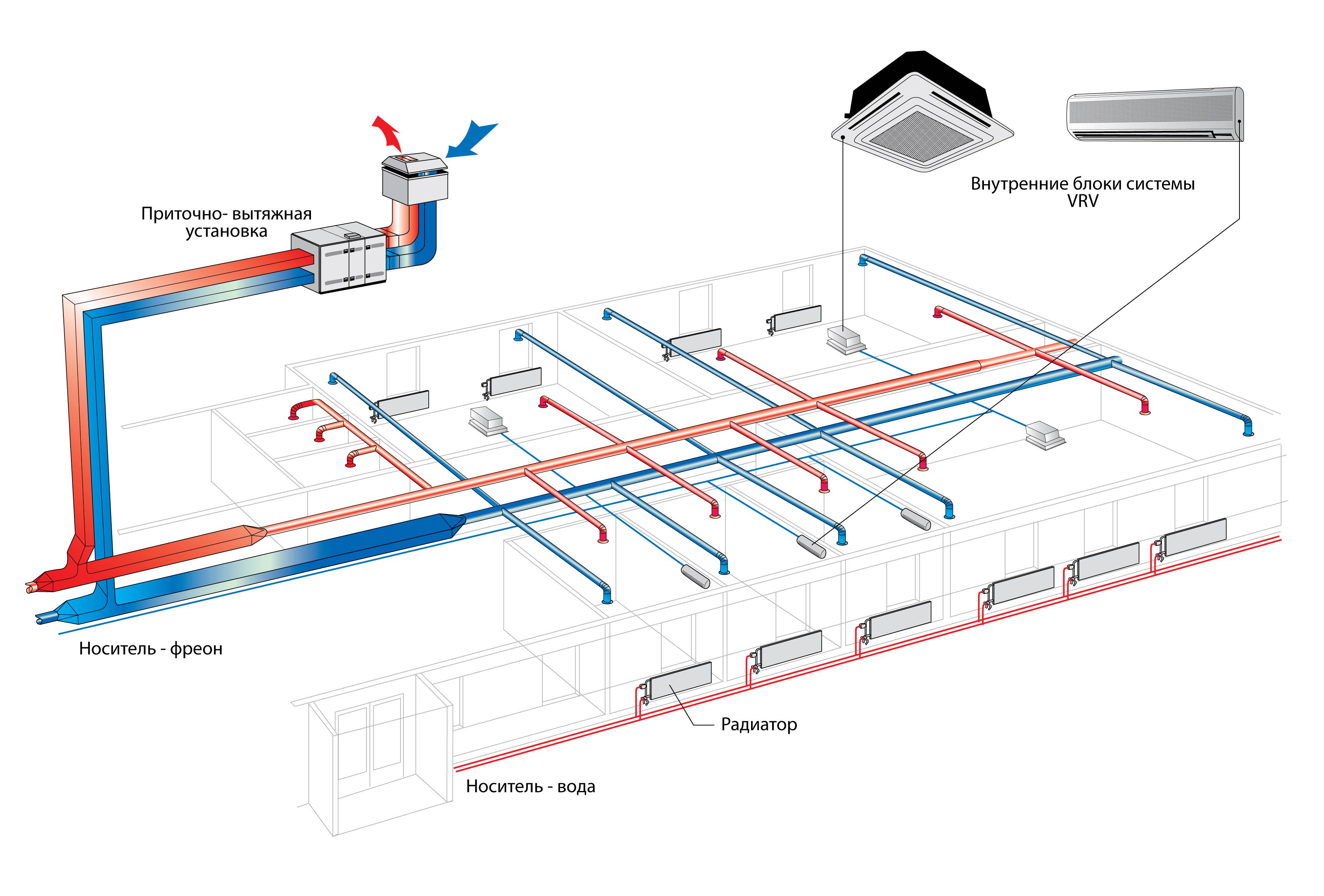 Назначение и применение вытяжных промышленных вентиляторов