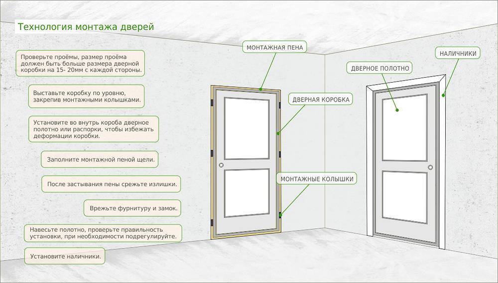Поэтапный ремонт деревянных дверей и подбор дизайна