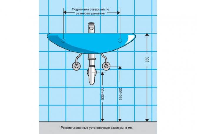 Стандарт высоты раковины от пола в ванной: параметры умывальника, на какой высоте вешать и устанавливать, стандартная и оптимальная, какая должна быть и на какой ставят