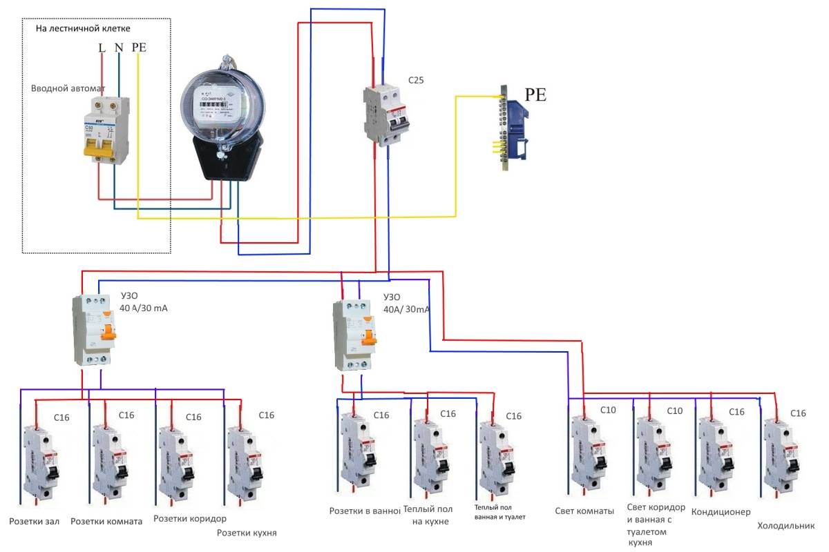 Схема проводки в доме своими руками от щитка