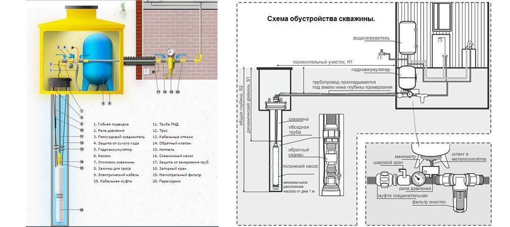 Схема обвязки скважины в кессоне