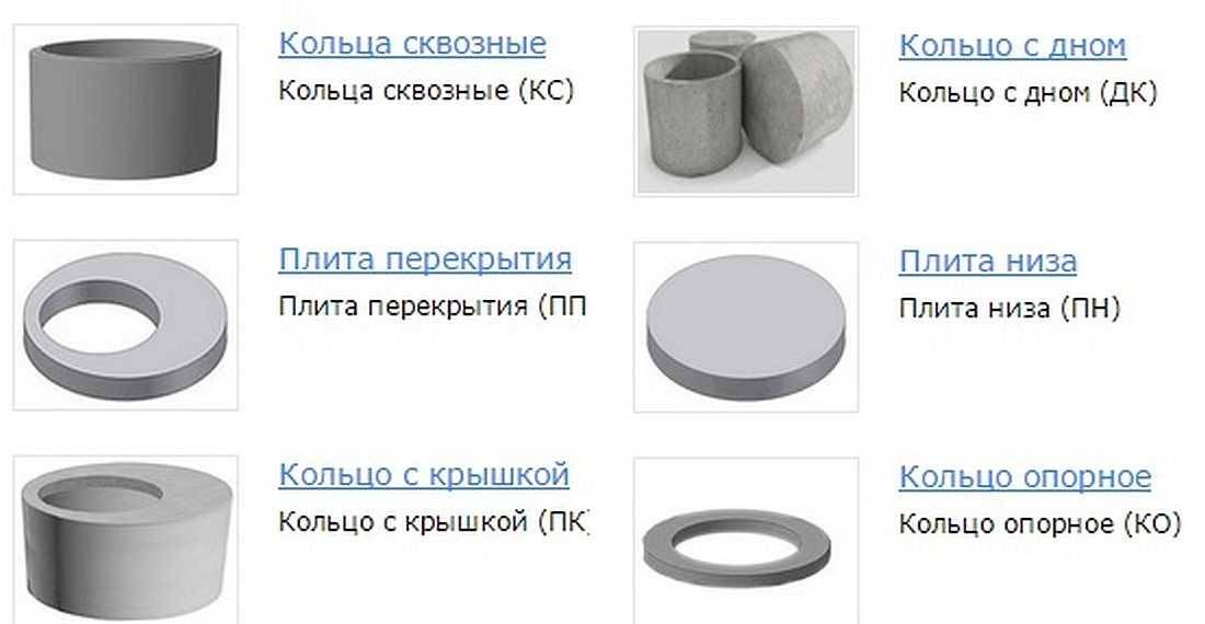 Пластиковые кольца для колодца: виды, размеры, установка