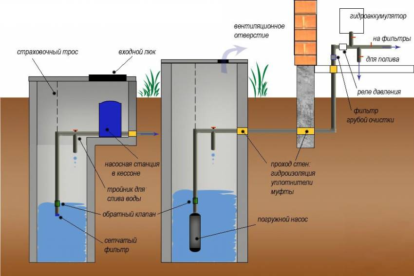 Гидроудар в системе водоснабжения и отопления: что это такое, причины и последствия