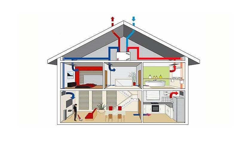 Организация вентиляции в доме своими руками - схема с выходом в стену, окно, а также другие варианты