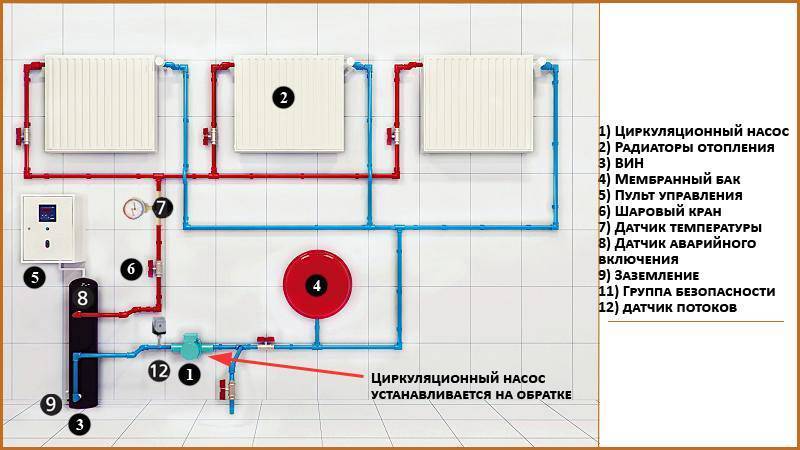 Установка насоса в систему отопления частного дома: схема подключения
