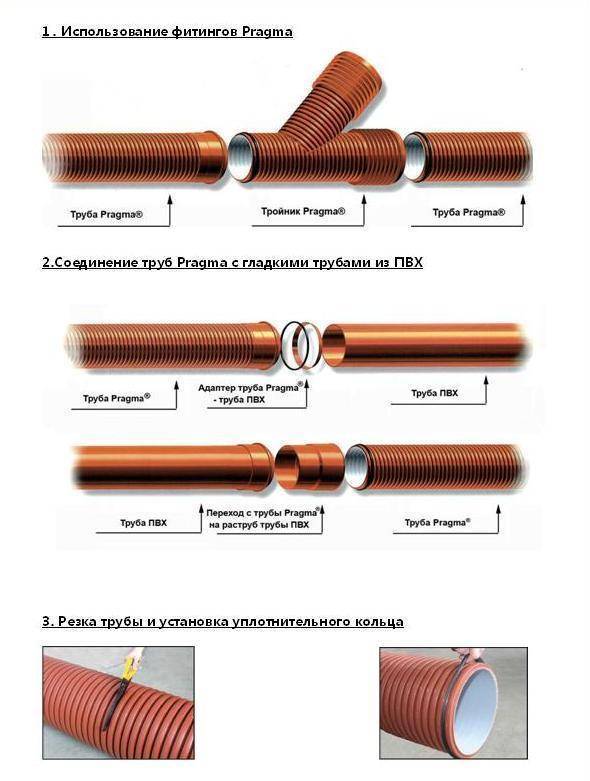 Муфты для соединения труб: стальных,  полиэтиленовых