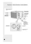 Принцип работы кондиционера: схема, устройство и система охлаждающей сплит-конструкции