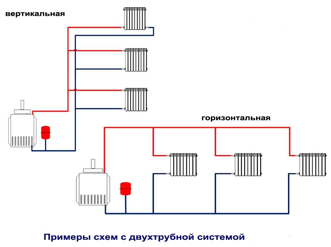 Схема разводки трубопровода системы отопления двухтрубная