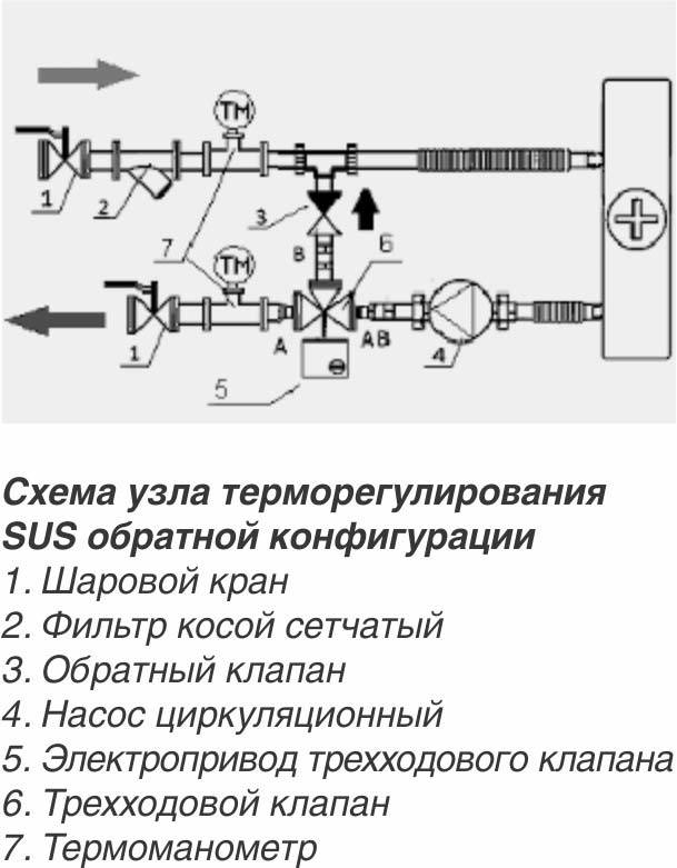 Установка системы фанкойл