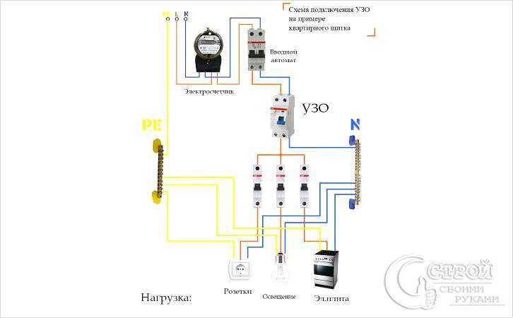 Электропроводка в гараже: проектирование и особенности монтажа