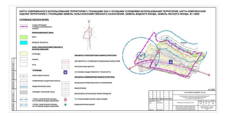 Градостроительство - охранные зоны наружных инженерных сетей - cadsupport