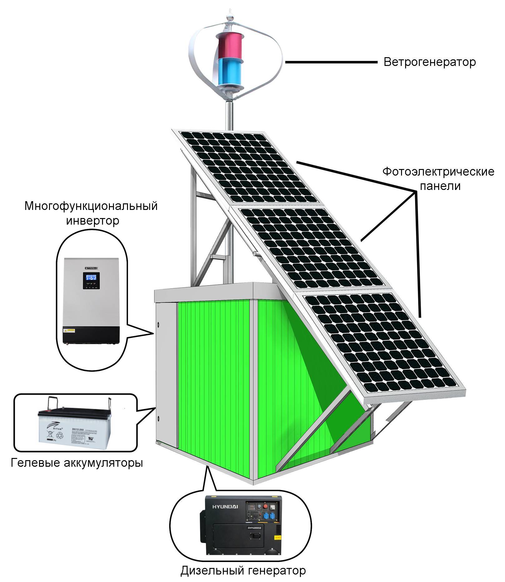 Устройство солнечной электростанции. Ветро солнечные гибридные электростанции. Ветро-Солнечная гибридная система. Схема гибридной ветро-солнечной электростанции. Автономная ветро-Солнечная электростанция.