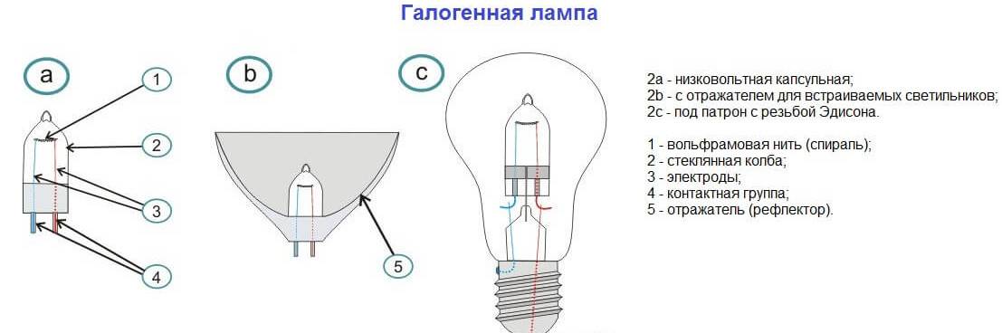 Схема светодиодной лампы: принцип работы и управление