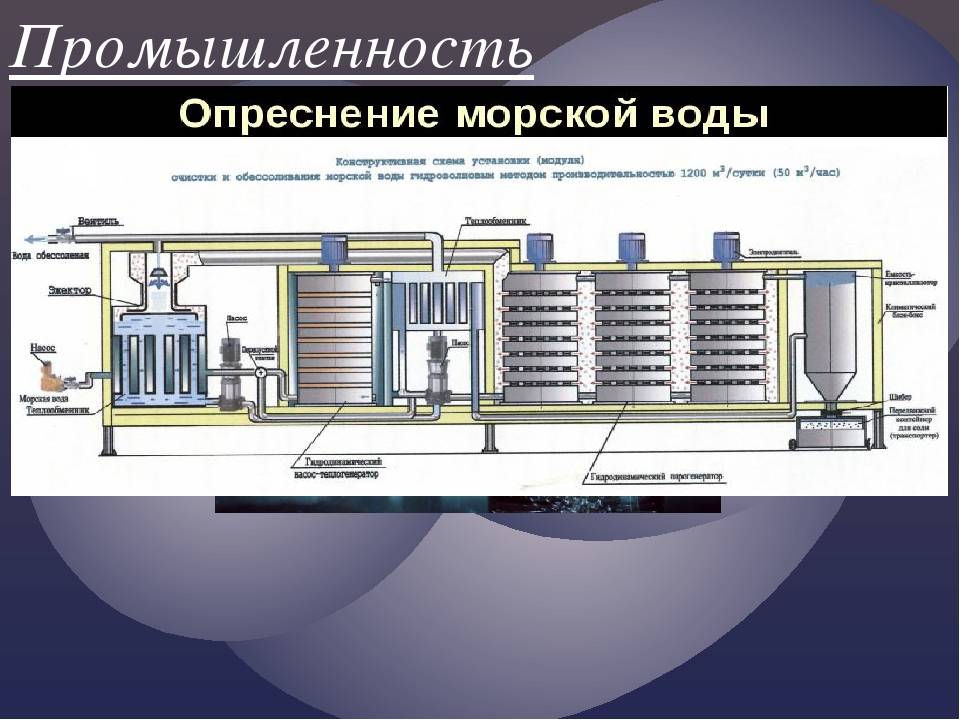 Какие способы опреснения
